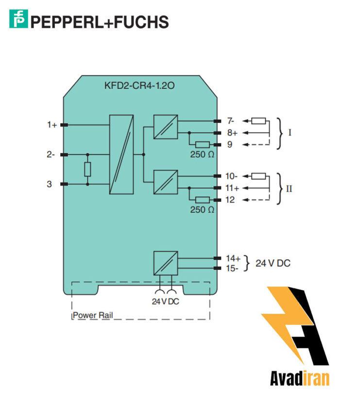 KFD2 CR4.2O.1