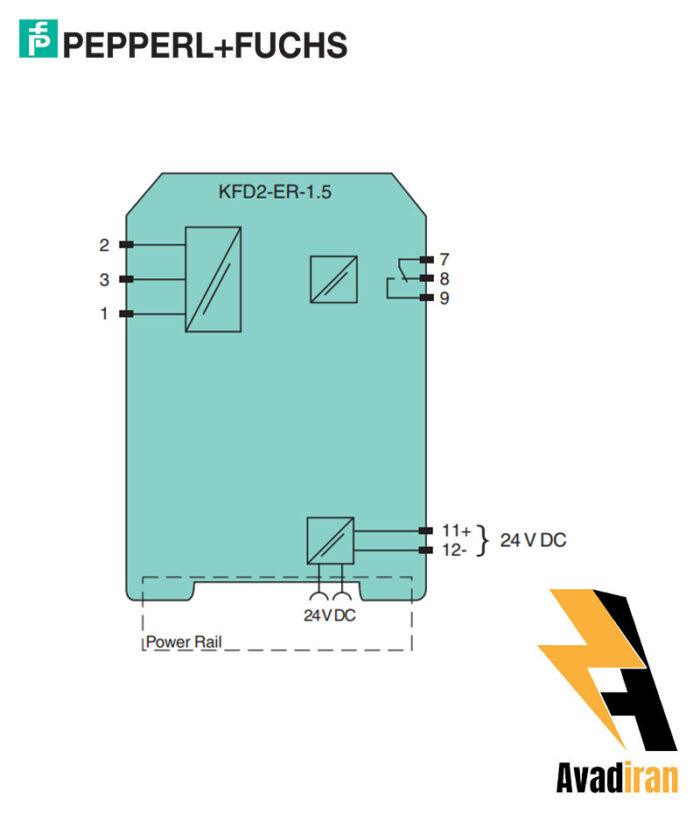 KFD2 ER 1.5.1