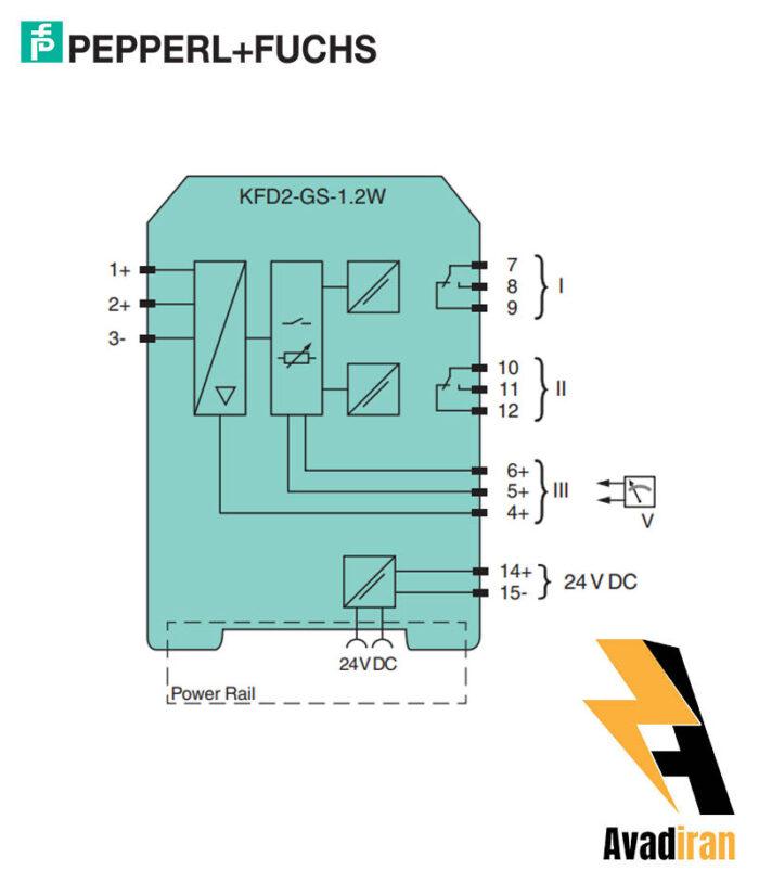 KFD2 GS 1.2W.1