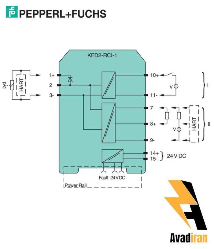 KFD2 RCI 1.1