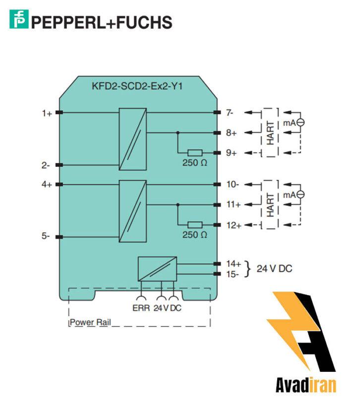 KFD2 SCD2 Ex2 Y1.1