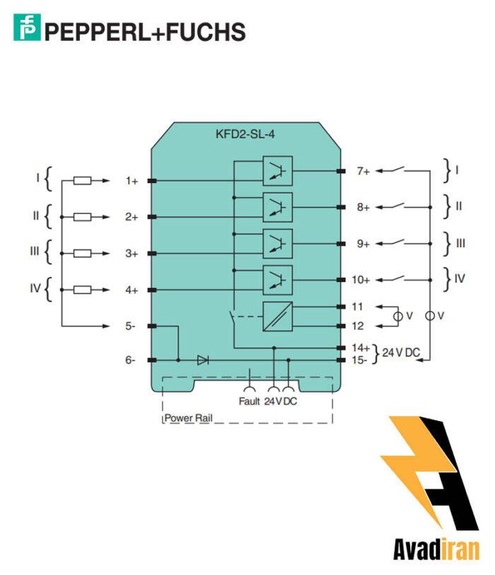 KFD2 SL 4.1