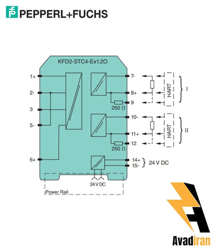 KFD2 STC4 EX1.2O.1