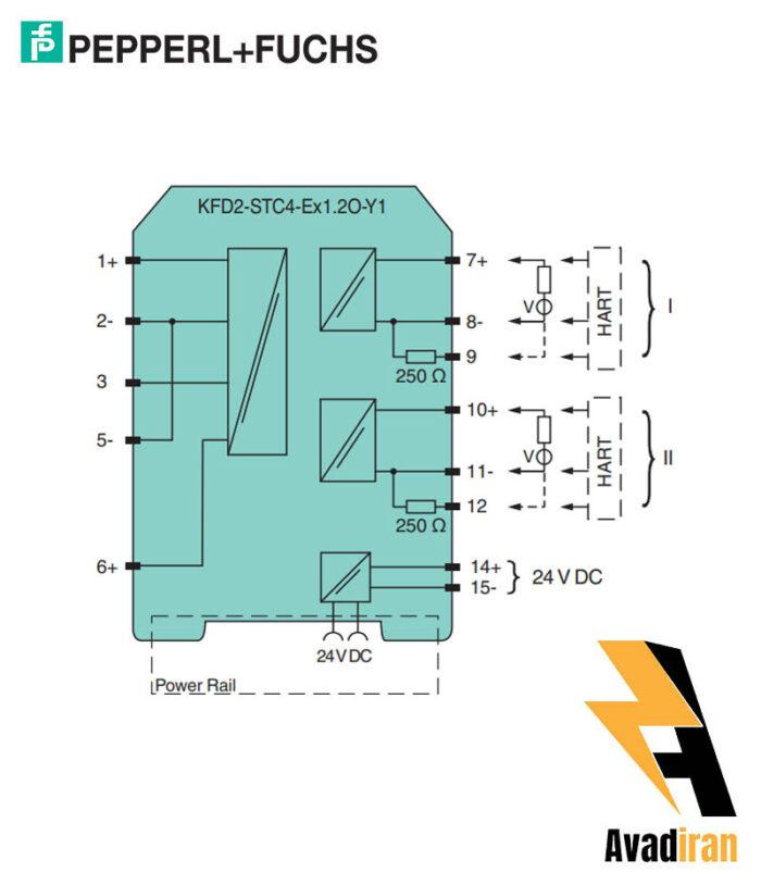 KFD2 STC4 Ex1.2O Y1.1