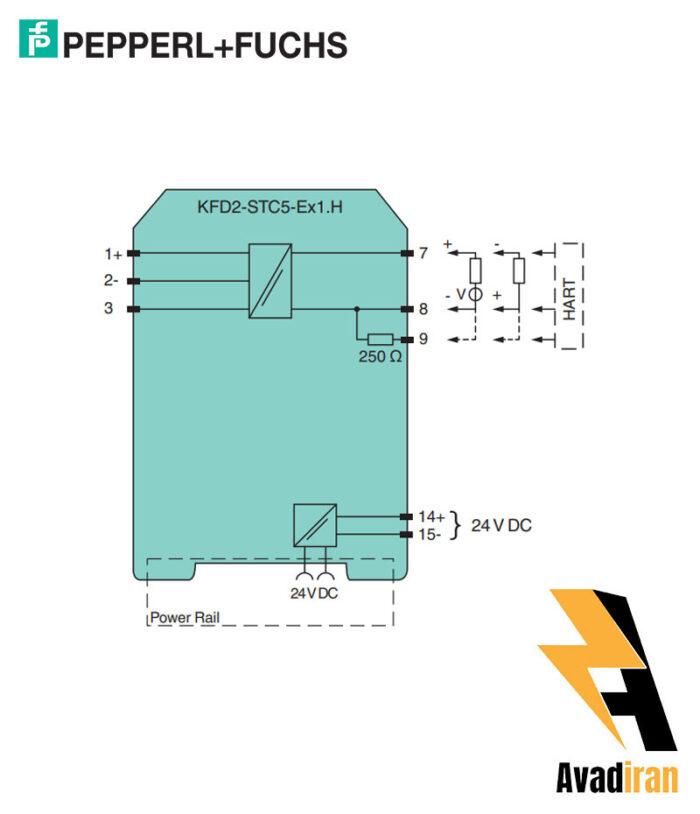 KFD2 STC5