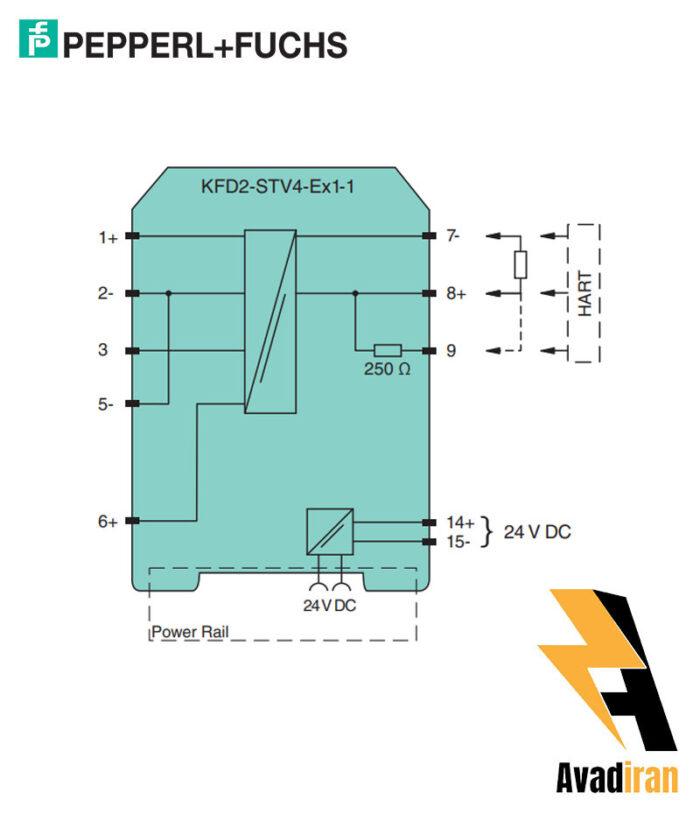 KFD2 STV4 EX1 1.1