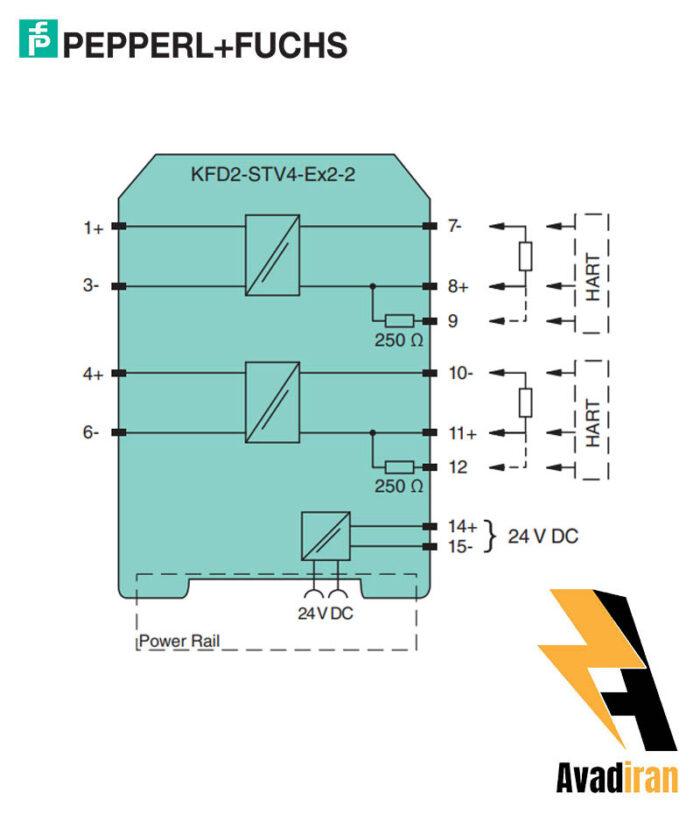 KFD2 STV4 Ex2 2.1