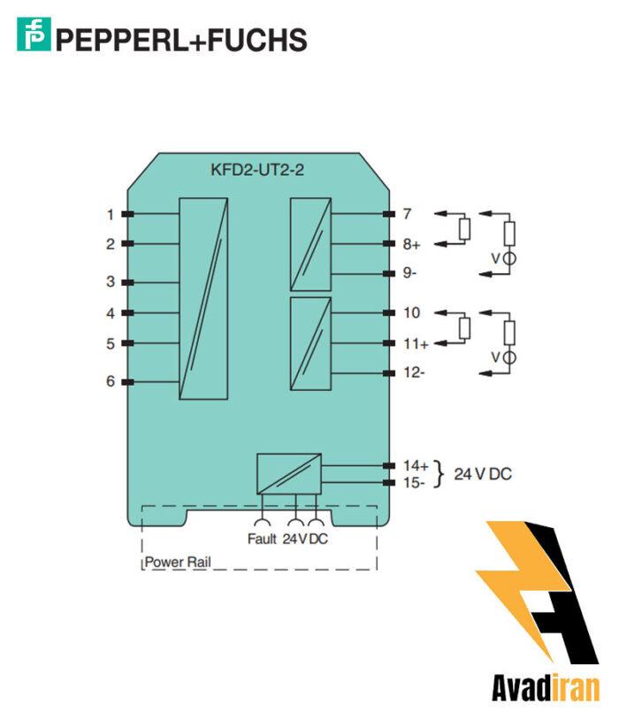 KFD2 UT2 2.1