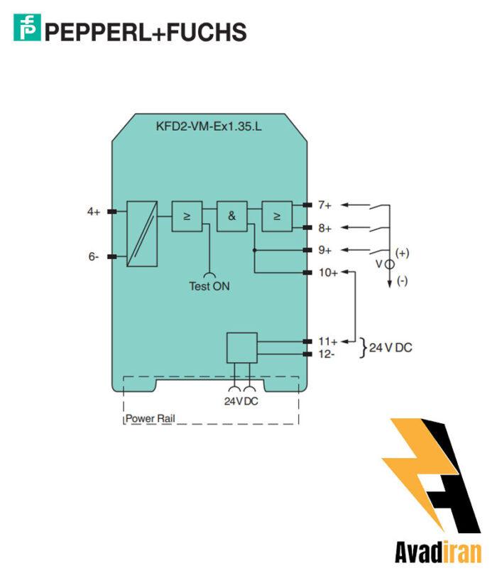 KFD2 VM