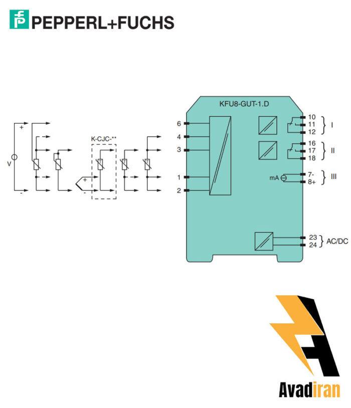 KFU8 GUT 1.D.1