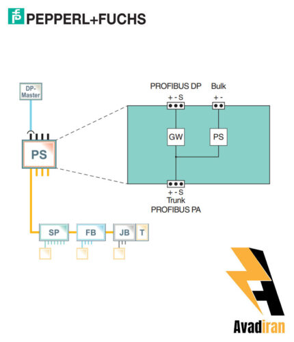 شماتیک رله بریر KFD2-BR-1.PA.93