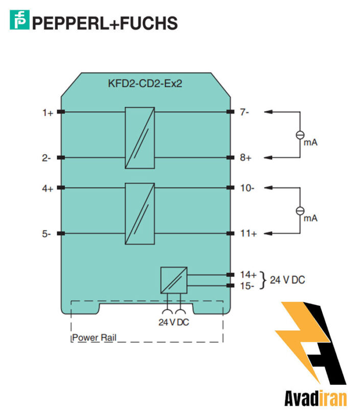 KFD2 CD2