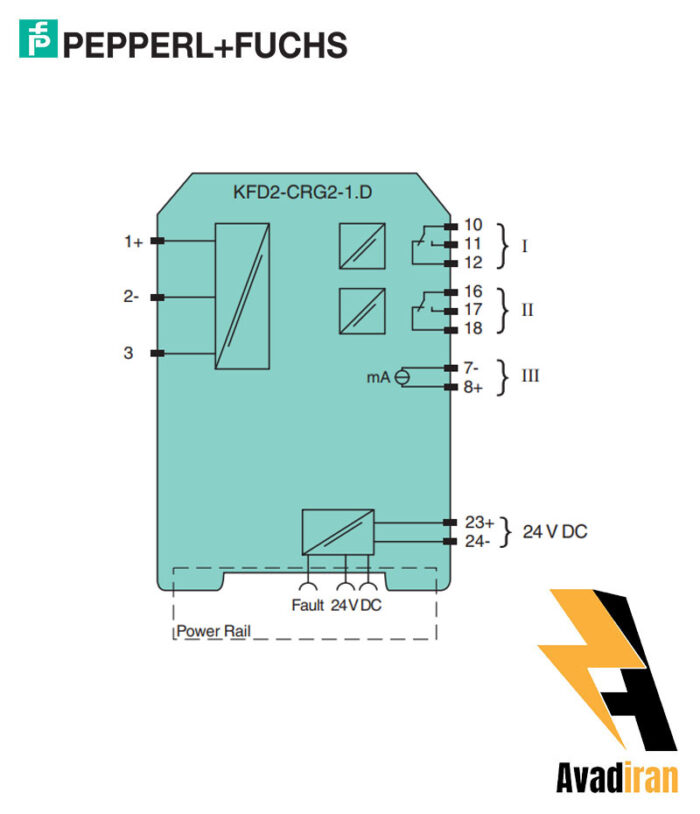 KFD2 CRG2 1.D.1