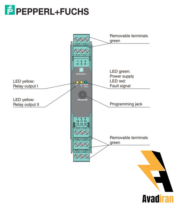 KFD2 GU 1